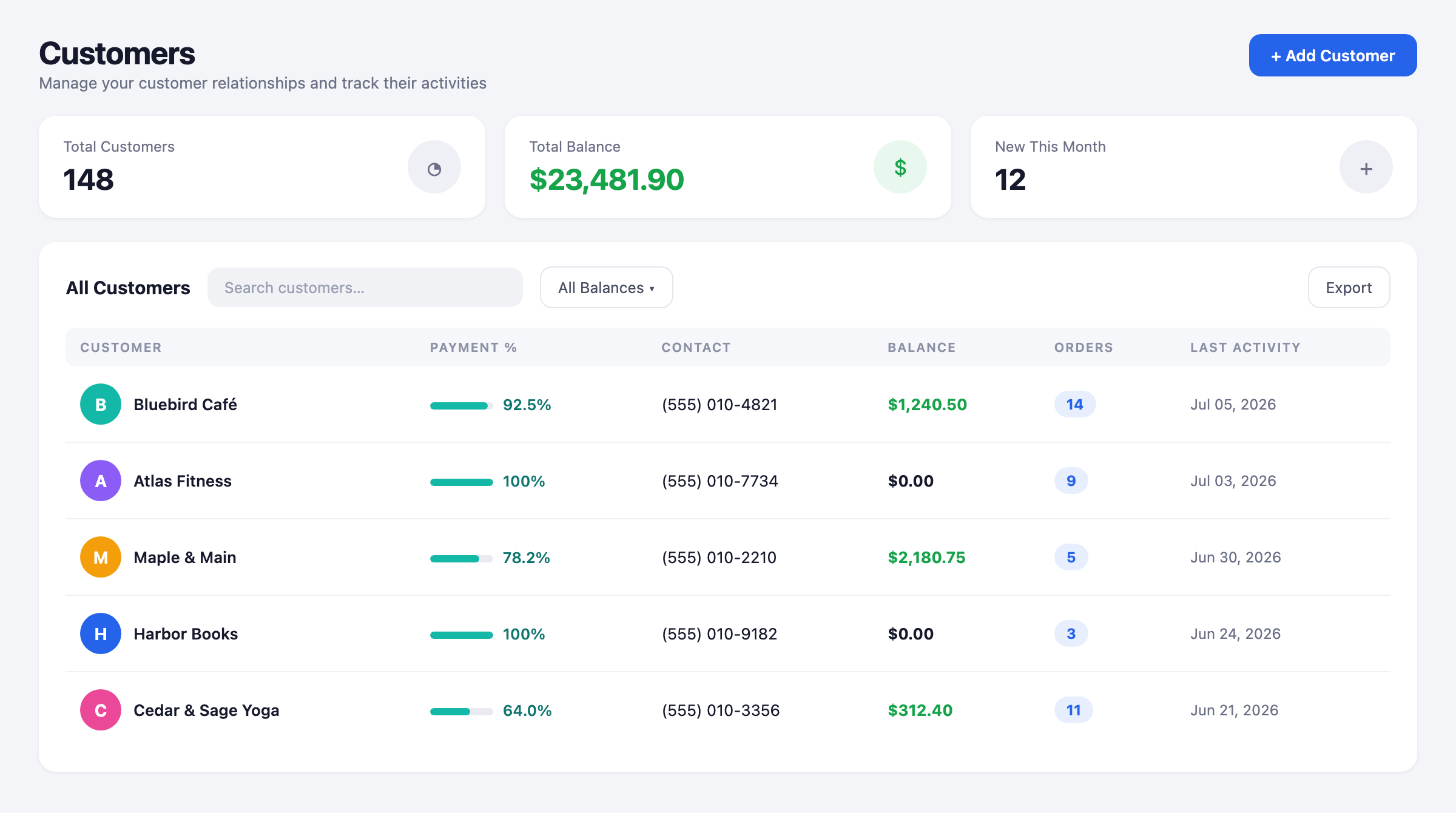 hakkuu customers screen with balances, payment rates and order counts